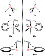 Graphical abstract: New chiral organoantimony(iii) compounds containing intramolecular N → Sb interactions – solution behaviour and solid state structures