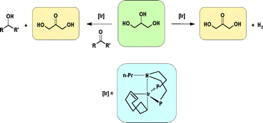 Graphical abstract: Dehydrogenation of glycerol to dihydroxyacetone catalyzed by iridium complexes with P–N ligands
