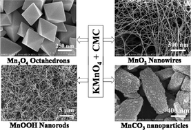 Graphical abstract: Synthesis of Mn3O4 octahedrons and other manganese-based nanostructures through a simple and green route