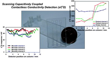 Graphical abstract: The use of scanning contactless conductivity detection for the characterisation of stationary phases in micro-fluidic chips