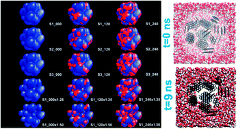 Graphical abstract: Activated carbon immersed in water—the origin of linear correlation between enthalpy of immersion and oxygen content studied by molecular dynamics simulation