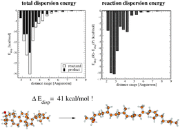 Graphical abstract: Effects of London dispersion on the isomerization reactions of large organic molecules: a density functional benchmark study