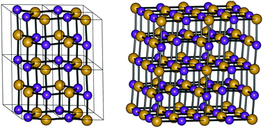 Graphical abstract: Predicting crystal structures ab initio: group 14 nitrides and phosphides