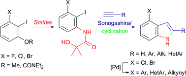 Graphical abstract: Synthesis of 4-functionalized-1H-indoles from 2,3-dihalophenols