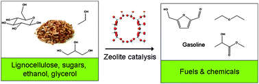 Graphical abstract: Zeolite-catalyzed biomass conversion to fuels and chemicals