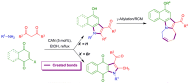 Graphical abstract: Expedient, one-pot preparation of fused indoles via CAN-catalyzed three-component domino sequences and their transformation into polyheterocyclic compounds containing pyrrolo[1,2-a]azepine fragments
