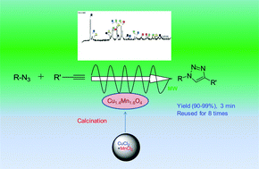 Graphical abstract: Cu–Mn bimetallic catalyst for Huisgen [3+2]-cycloaddition