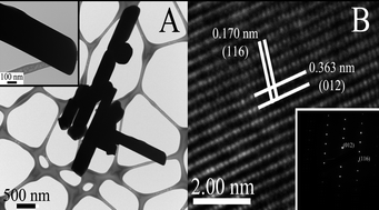 Graphical abstract: Synthesis of single-crystalline one-dimensional LiNbO3 nanowires