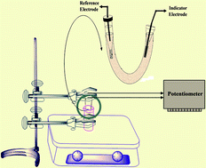 Graphical abstract: Liquid three-phase microextraction based on hollow fiber for highly selective and sensitive determination of desipramine using an ion selective electrode