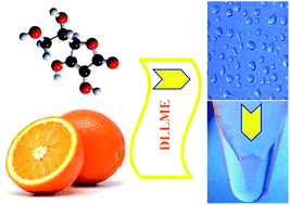 Graphical abstract: A novel methodology based on solvents less dense than water through dispersive liquid–liquid microextraction: application in quantitation of l-ascorbate in fruit juices and soft drinks by fiber optic-linear array detection spectrophotometry