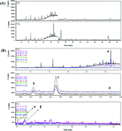 Graphical abstract: Combination of saponification with in-tube liquid–liquid extraction and dispersive liquid–liquid microextraction for determination of polybrominated diphenyl ethers in whole milk by gas chromatography-mass spectrometry
