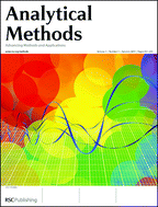 Graphical abstract: Analytical Methods scope
