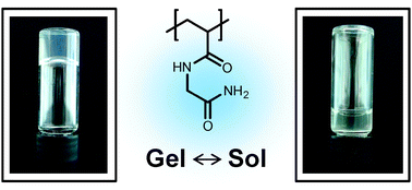 Graphical abstract: Well-defined synthetic polymers with a protein-like gelation behavior in water