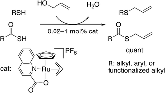 Graphical abstract: Highly efficient catalytic dehydrative S-allylation of thiols and thioic S-acids