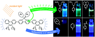 Graphical abstract: New intramolecular through-space charge transfer emission: tunable dual fluorescence of terfluorenes