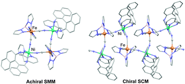 Graphical abstract: Achiral single molecule magnet and chiral single chain magnet