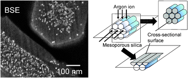 Graphical abstract: Backscattered electron (BSE) imaging of platinum nano-particles dispersed in mesoporous silica
