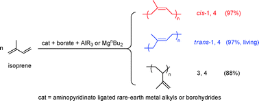 Graphical abstract: Isoprene polymerization with aminopyridinato ligand supported rare-earth metal complexes. Switching of the regio- and stereoselectivity