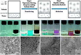 Graphical abstract: A general strategy for metallic nanocrystals synthesis in organic medium