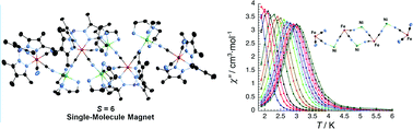 Graphical abstract: A cyano-based octanuclear {FeIII4NiII4} single-molecule magnet