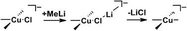 Graphical abstract: Ligand exchange reactions in Cu(iii) complexes: mechanistic insights by combined NMR and DFT studies