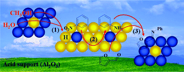 Graphical abstract: In situ hydrogen from aqueous-methanol for nitroarene reduction and imine formation over an Au–Pd/Al2O3 catalyst