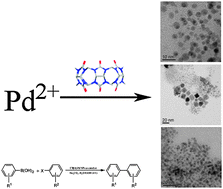 Graphical abstract: Facile synthesis of palladium nanoparticles with high chemical activity using cucurbit[6]uril as protecting agent