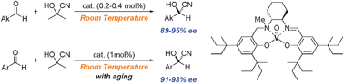 Graphical abstract: Room-temperature synthesis of enantioenriched non-protected cyanohydrins using vanadium(salalen) catalyst