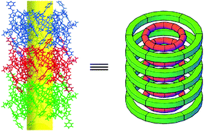 Graphical abstract: Nanotubular non-covalent macrocycle within non-covalent macrocycle assembly: (MeOH)12 encapsulated in a molecular clip cyclododecamer