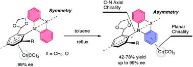 Graphical abstract: Induction of axially chiral N–C bonds in N-aryl acridane and related complexes by chromium tricarbonyl migration reactions