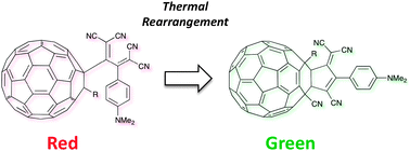 Graphical abstract: Unprecedented thermal rearrangement of push–pull-chromophore–[60]fullerene conjugates: formation of chiral 1,2,9,12-tetrakis-adducts