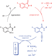 Graphical abstract: Cu and Ag catalyzed oxidative arylthiation of terminal acetylenes
