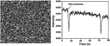 Graphical abstract: Organic nanofibrils based on linear carbazole trimer for explosive sensing