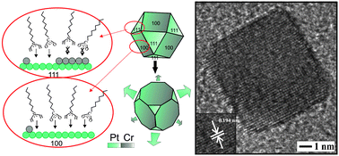 Graphical abstract: Chromium-assisted synthesis of platinum nanocube electrocatalysts
