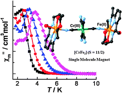 Graphical abstract: First Fe(ii)-based cyano-bridged single molecule magnet [CrIIIFeII2] with a large anisotropy