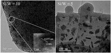 Graphical abstract: A direct route for the synthesis of nanometer-sized Bi2WO6 particles loaded on a spherical MCM-48 mesoporous molecular sieve