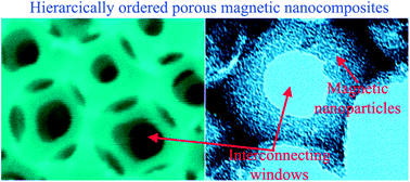 Graphical abstract: Fabrication of novel hierarchically ordered porous magnetic nanocomposites for bio-catalysis