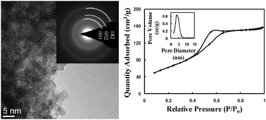 Graphical abstract: Synthesis and catalytic properties of mesoporous, bifunctional, gallium–niobium mixed oxides