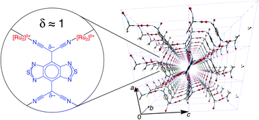 Graphical abstract: A three-dimensional network of two-electron-transferred [Ru2]2TCNQ exhibiting anomalous conductance due to charge fluctuations