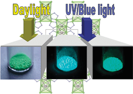 Graphical abstract: Homoleptic imidazolate frameworks 3∞[Sr1−xEux(Im)2]—hybrid materials with efficient and tuneable luminescence