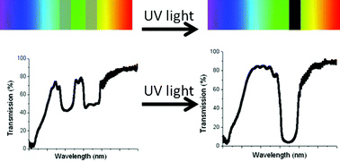 Graphical abstract: Photoinduced hyper-reflective cholesteric liquid crystals enabled via surface initiated photopolymerization