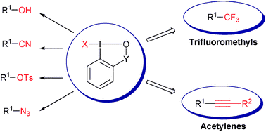 Graphical abstract: Benziodoxole-based hypervalent iodine reagents for atom-transfer reactions