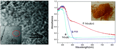 Graphical abstract: Large-scale synthesis of metastable TiO2(B) nanosheets with atomic thickness and their photocatalytic properties