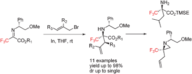 Graphical abstract: Highly diastereoselective synthesis of quaternary α-trifluoromethyl α-amino acids from chiral imines of trifluoropyruvate