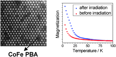 Graphical abstract: Fully controlled precipitation of photomagnetic CoFe Prussian blue analogue nanoparticles within the ordered mesoporosity of silica monoliths