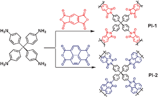 Graphical abstract: Microporous polyimide networks with large surface areas and their hydrogen storage properties