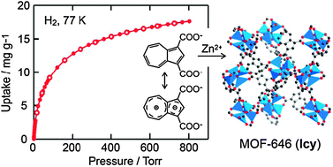 Graphical abstract: Azulene based metal–organic frameworks for strong adsorption of H2