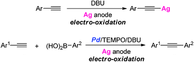 Graphical abstract: Electrochemical generation of silver acetylides from terminal alkynes with a Ag anode and integration into sequential Pd-catalysed coupling with arylboronic acids