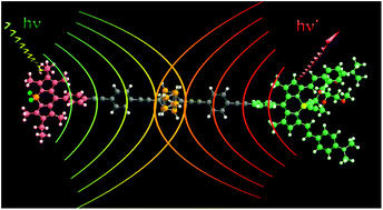 Graphical abstract: Carborane-Bodipy scaffolds for through space energy transfer