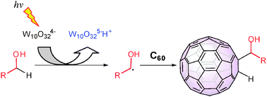 Graphical abstract: Hydroxyalkylation of [60]fullerene: free radical addition of alcohols to C60